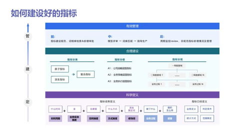 数据分析实战宝典 从入门到精通，驱动业务增长