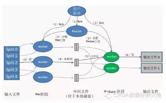 大数据处理的关键技术及数据采集方法探析