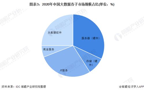2022年中国大数据行业市场规模与发展趋势 数据治理引领发展新方向