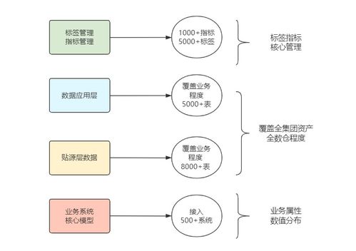 数据治理宝典 从0到1搭建企业级数据治理体系与高效数据处理策略
