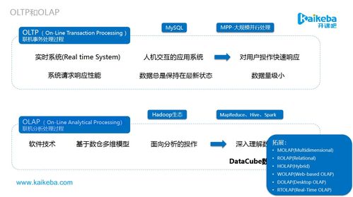 数据产品与数据中台 从数据仓库到智能化数据处理的演进